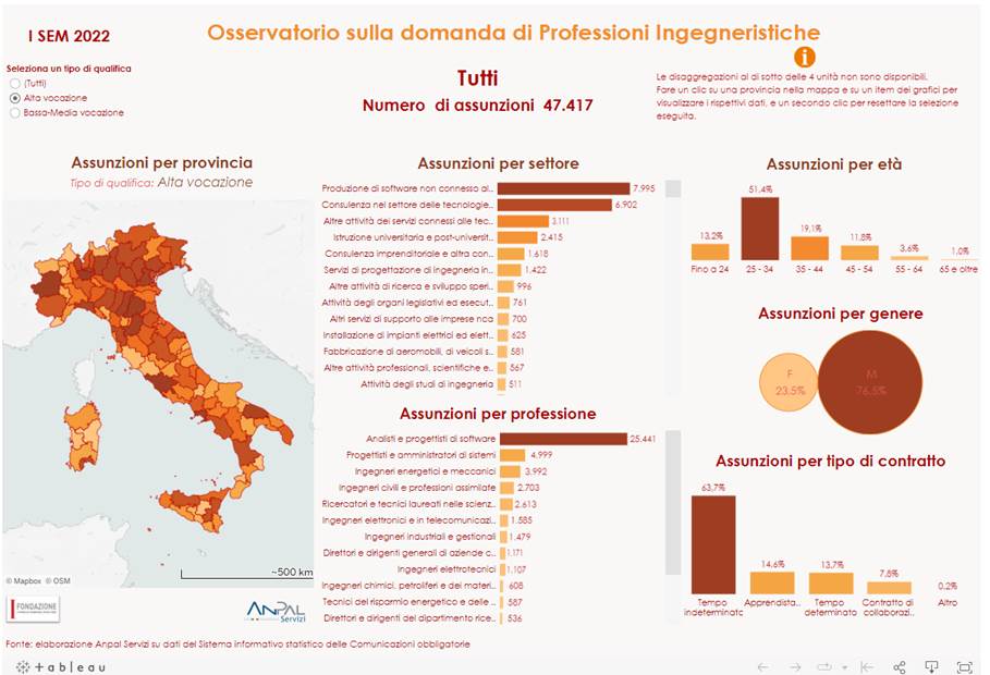 Mappa occupazione