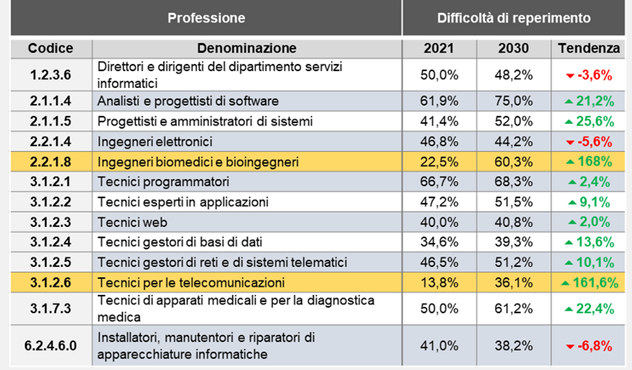 dati1