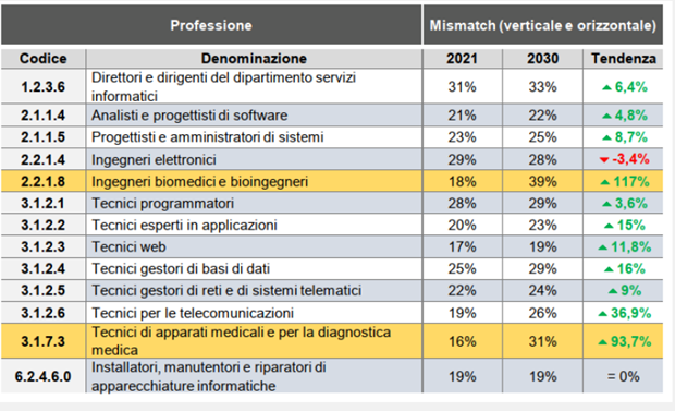 dati2