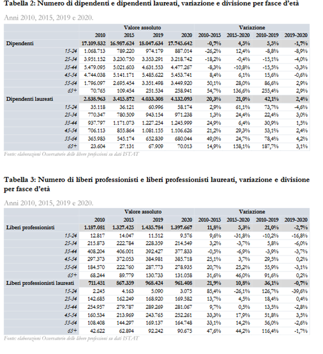 dati 2