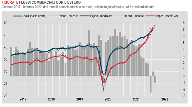 dati istat