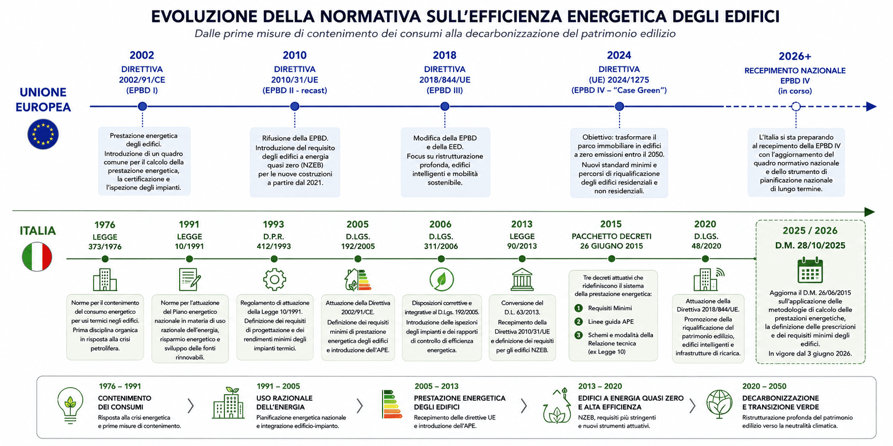 evoluzione normativa 1