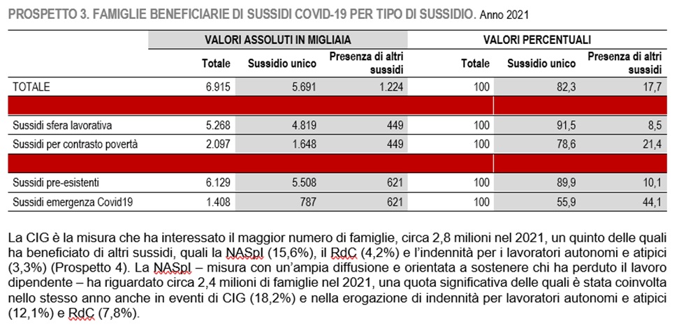 famiglie sussidi covid