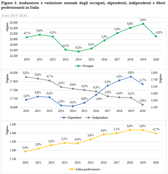 grafici 1