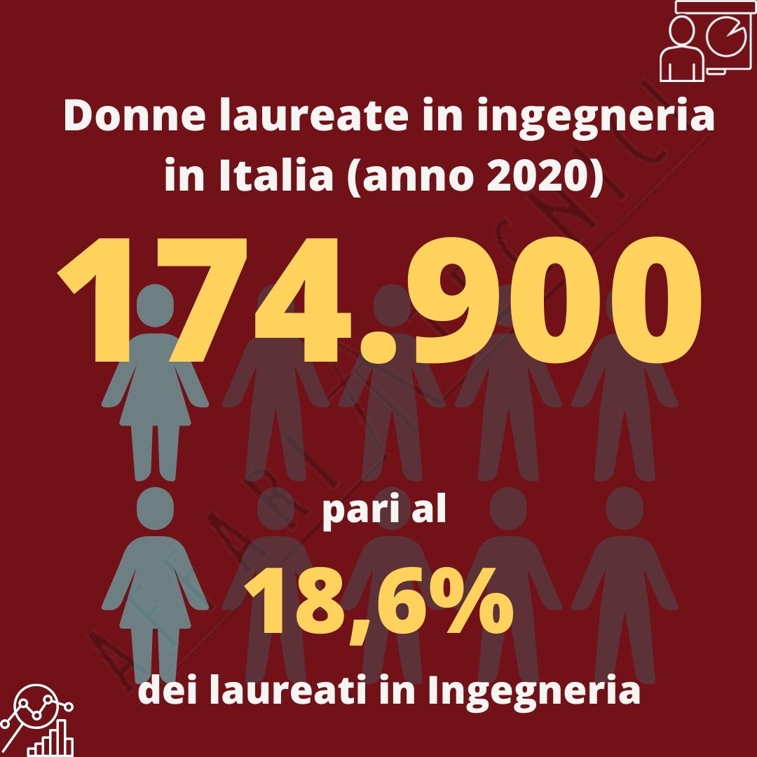 Laureate in ingegneria anno 2020