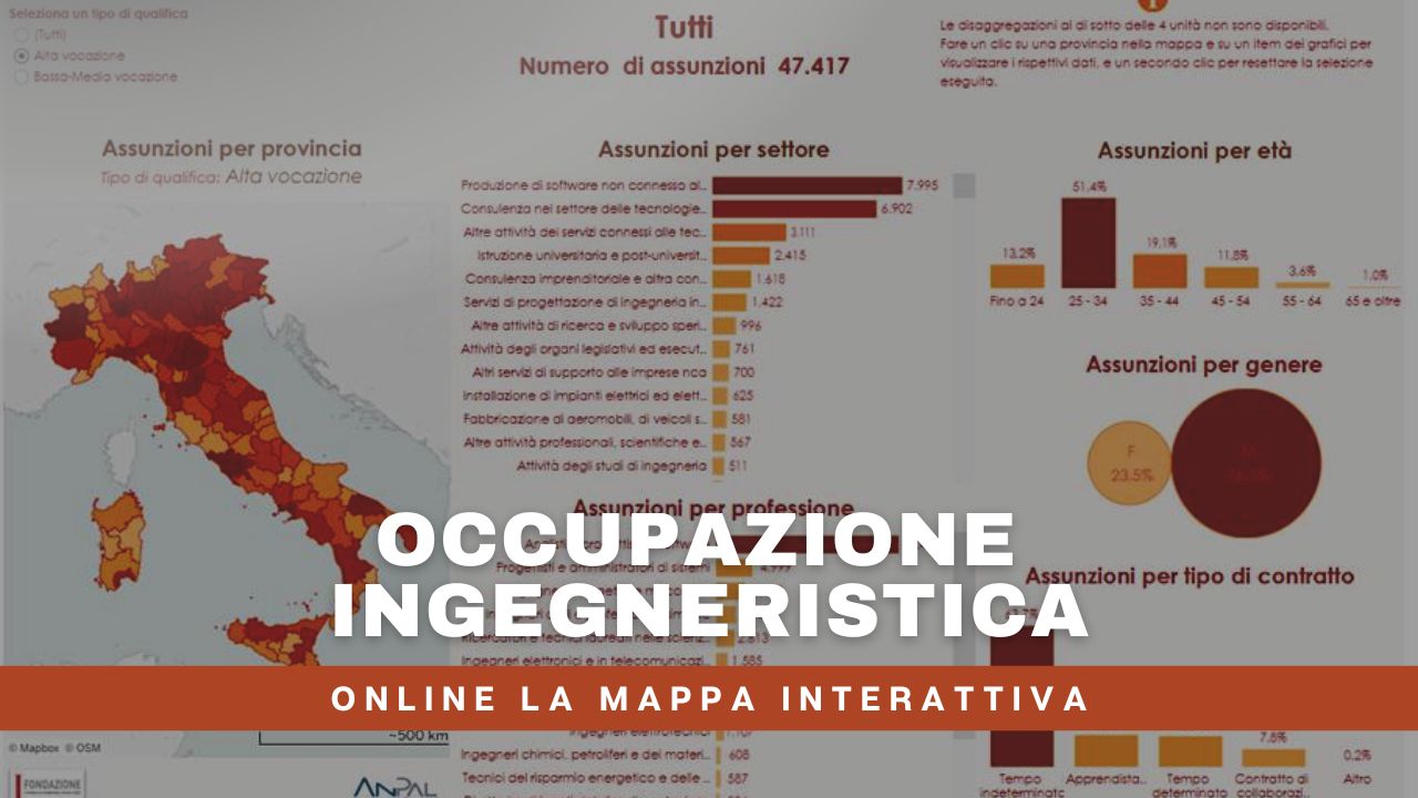 Su del 22% le assunzioni di ingegneri					