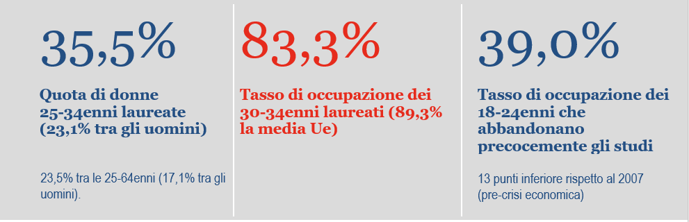 occupazioneistat